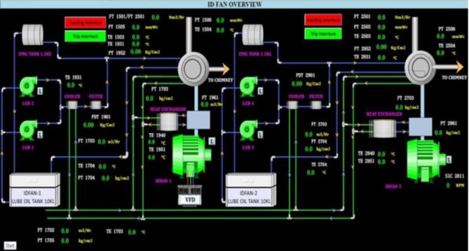 PLC 2